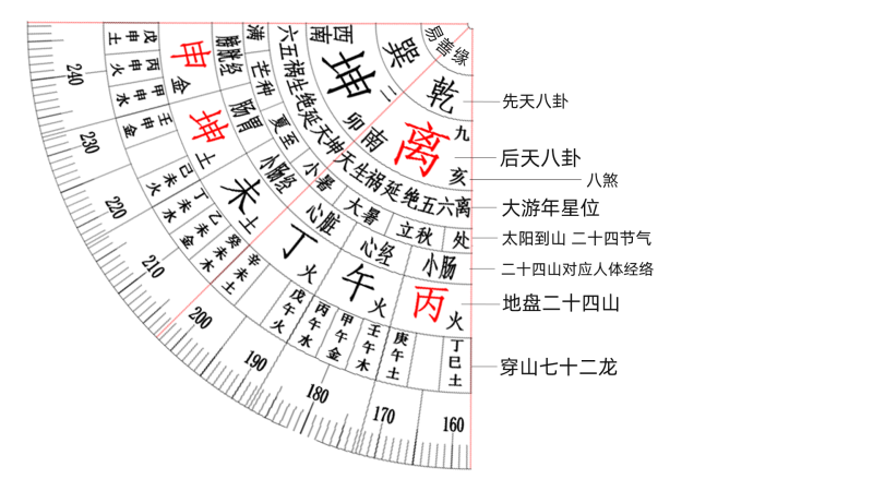 立极尺使用说明-易友笔记