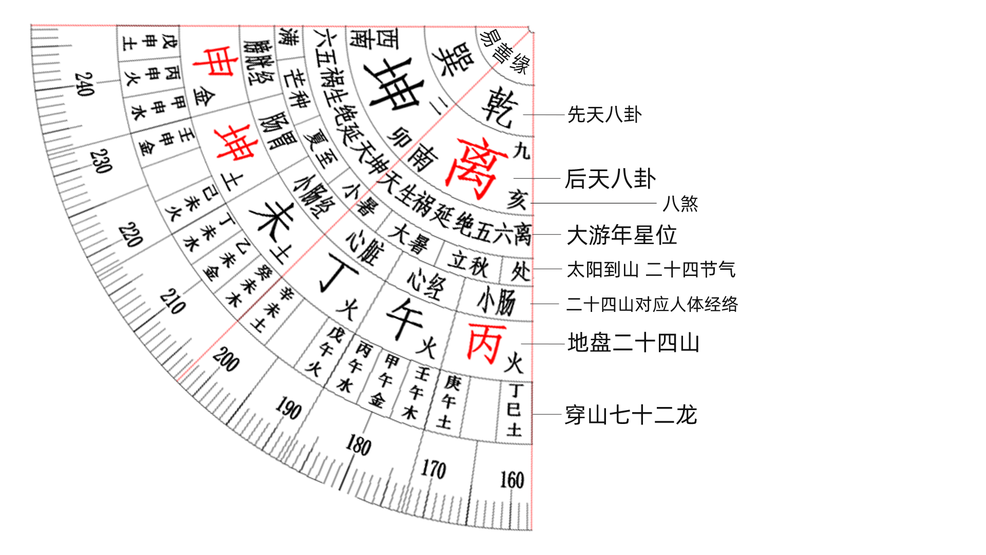 立极尺实用说明-易友笔记