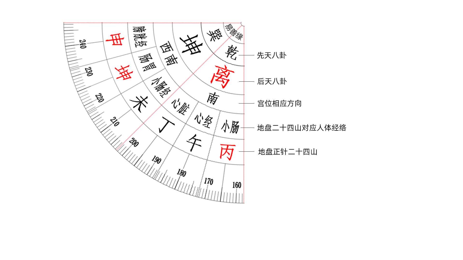 图片[1]-立极尺使用说明-易善缘