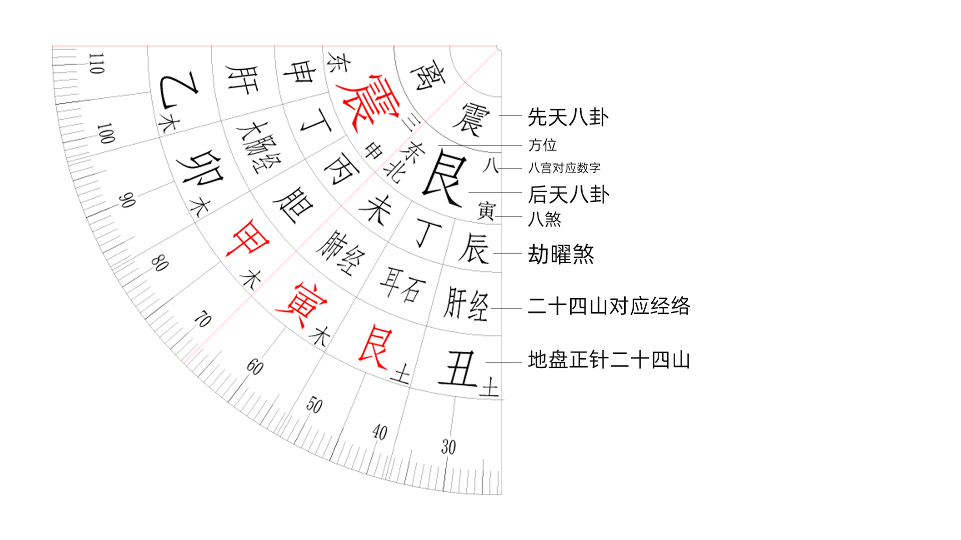 图片[2]-立极尺使用说明-易善缘