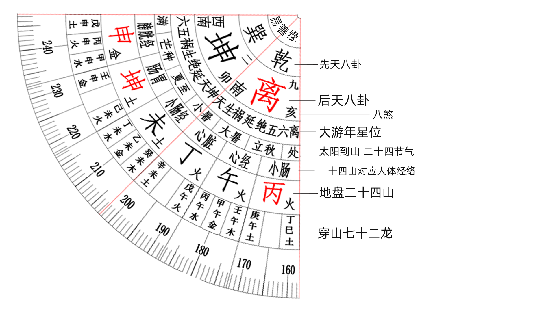 图片[3]-立极尺使用说明-易善缘