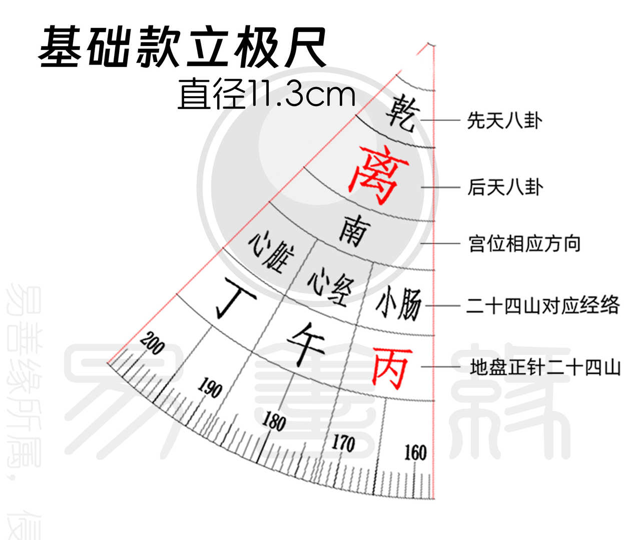 图片[1]-立极尺使用说明