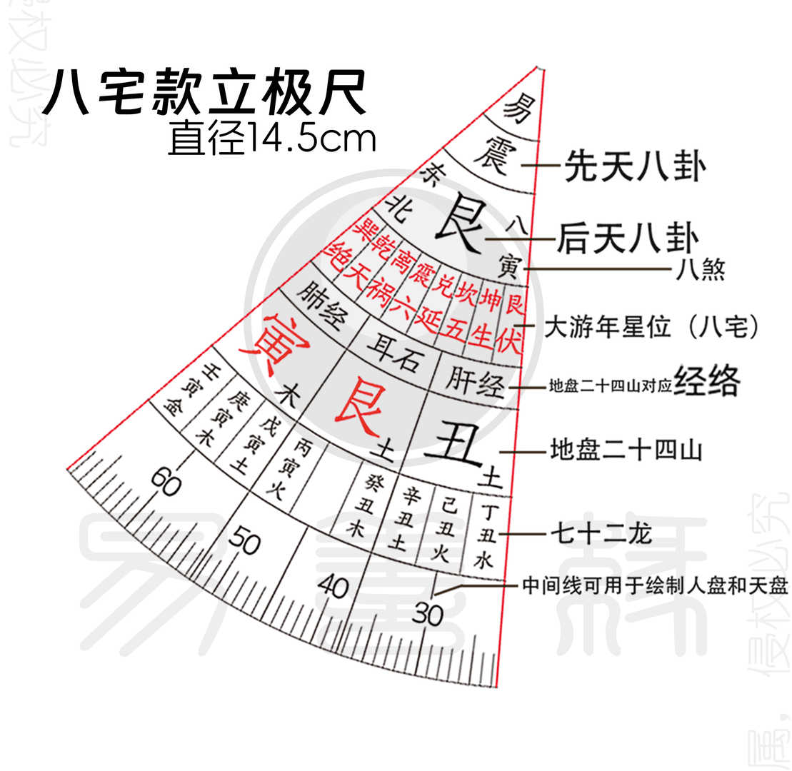 图片[3]-立极尺使用说明