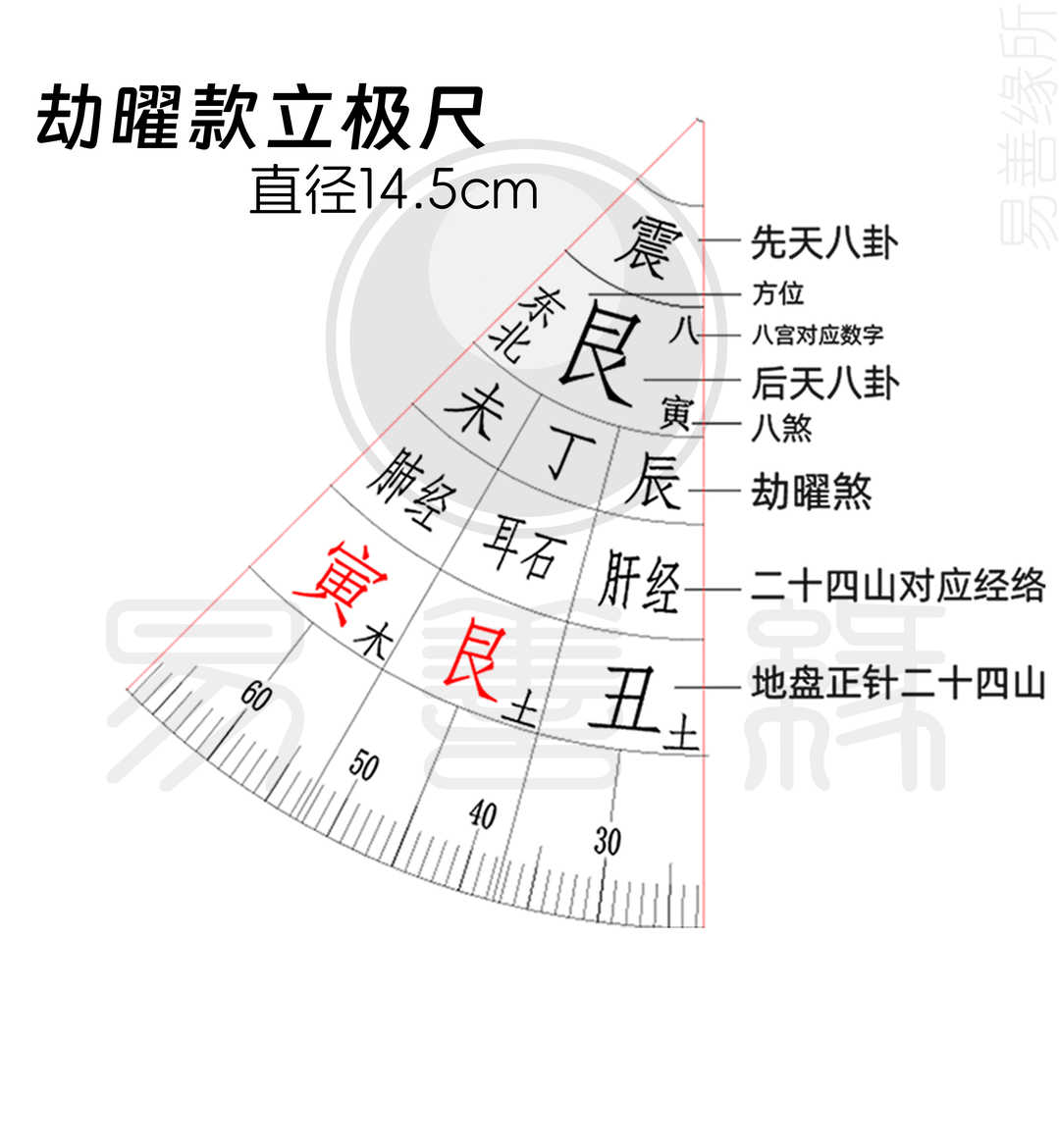 图片[2]-立极尺使用说明