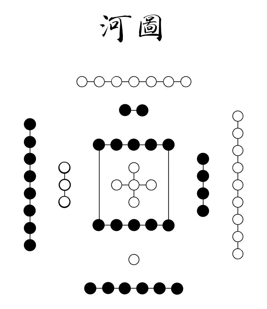 图片[2]-河图洛书
