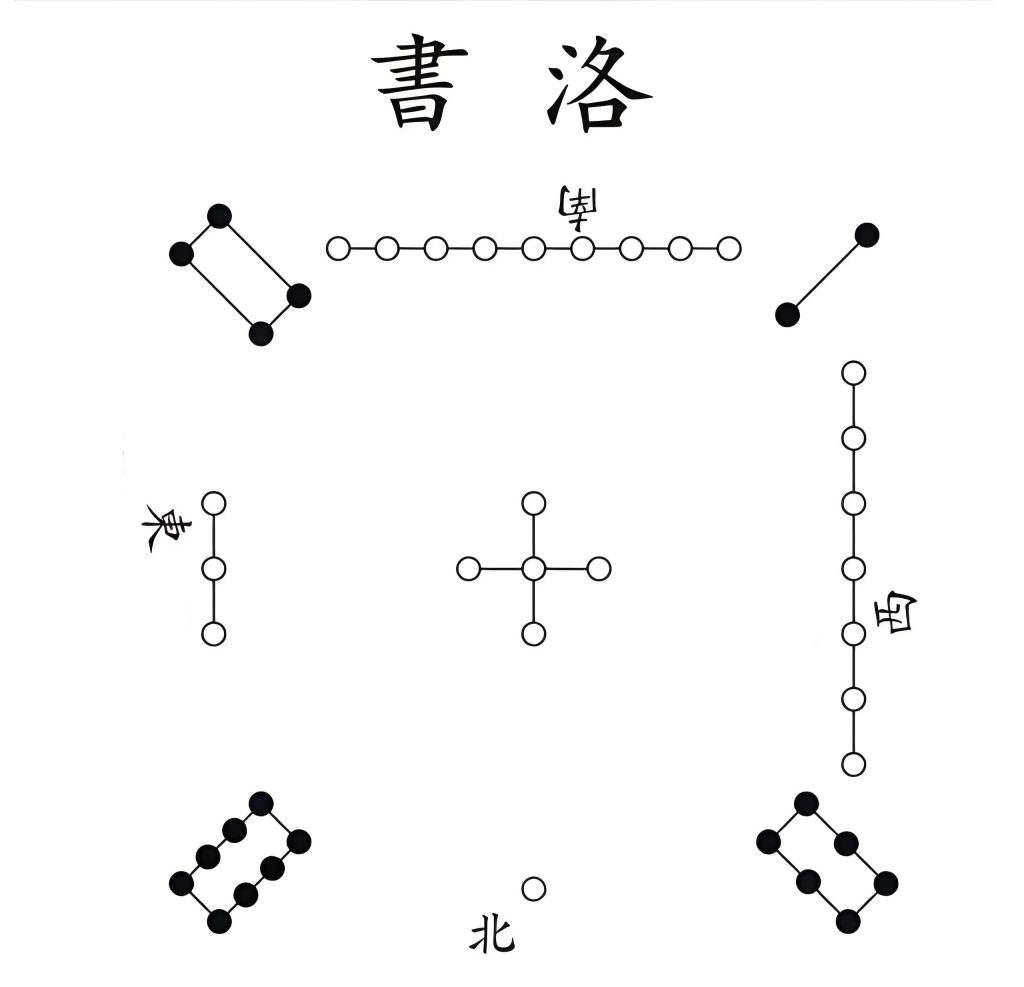 图片[1]-洛书与九宫飞星图