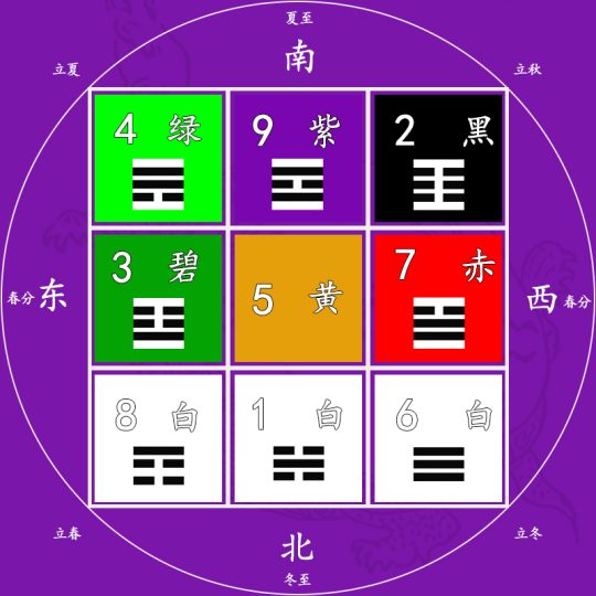 洛书与九宫飞星图