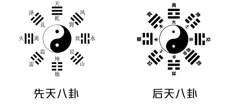 先后天八卦图与卦爻记忆口诀-易友笔记