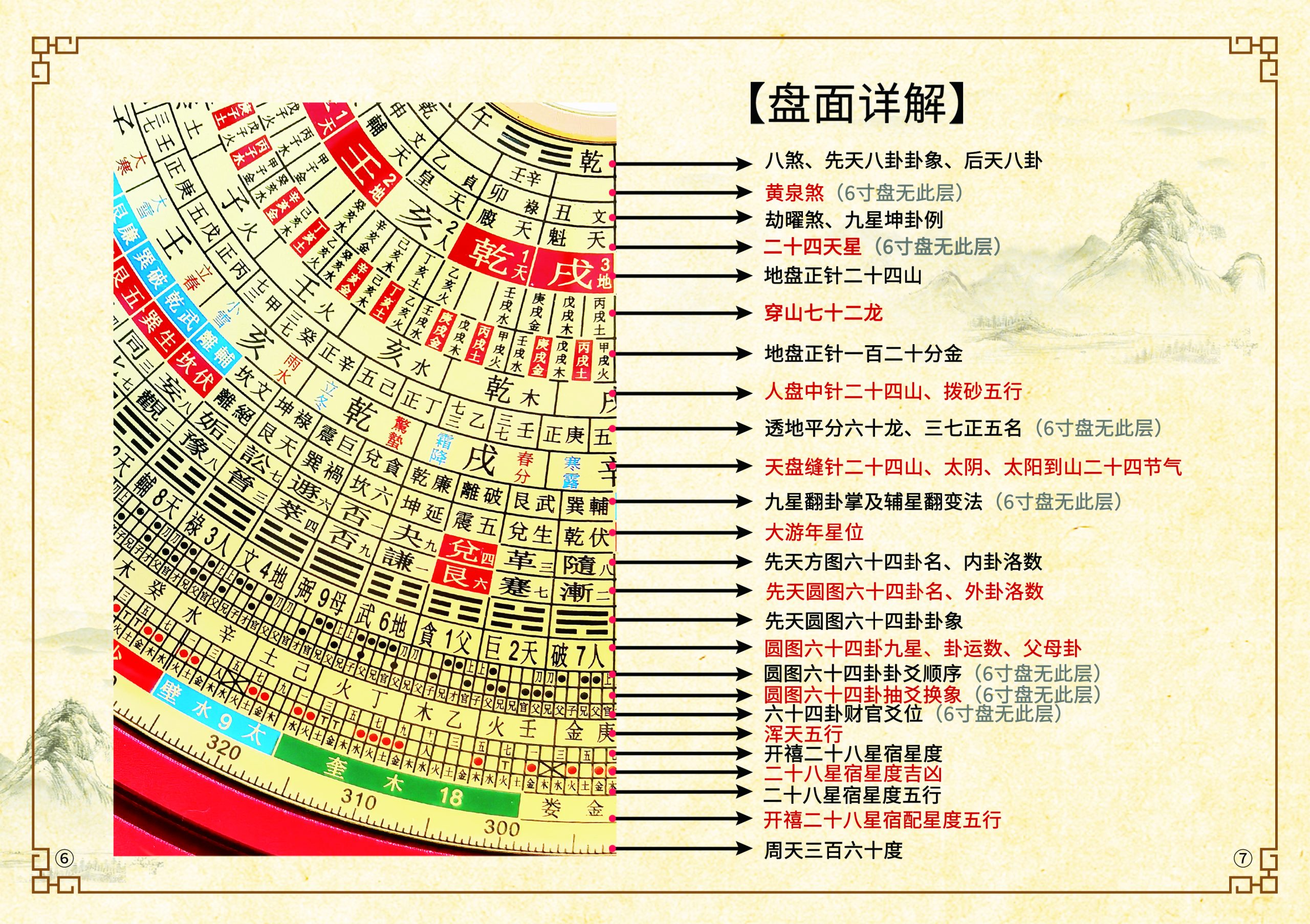 图片[8]-易善缘天辅星激光罗盘说明书-易善缘
