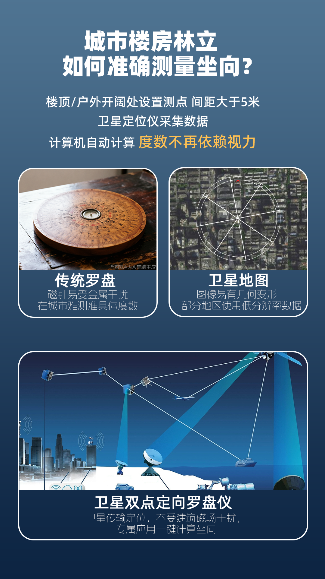 图片[2]-易善缘卫星双点定位罗盘仪使用详解及软件安装教学