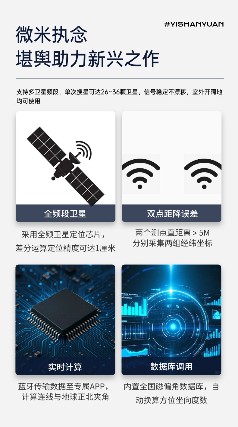 图片[6]-易善缘卫星双点定位罗盘仪使用详解及软件安装教学