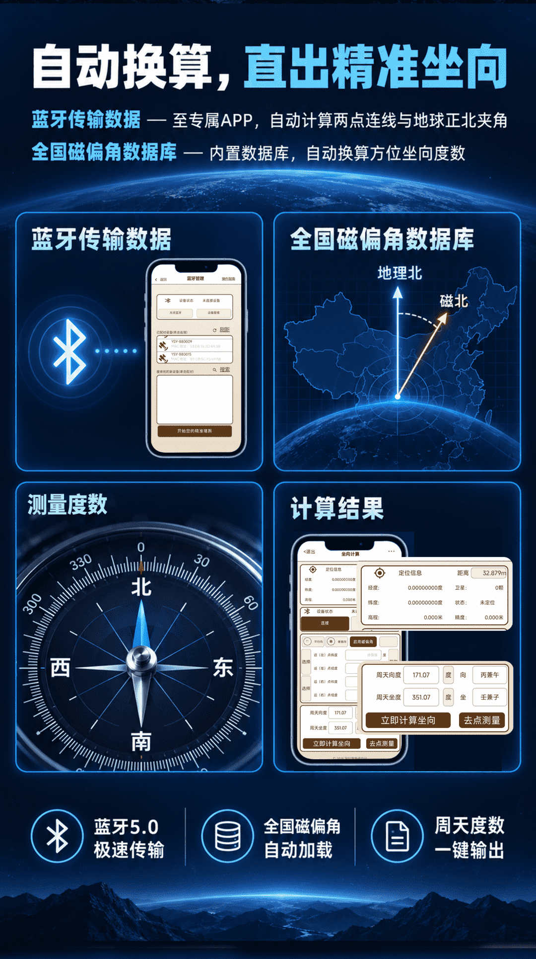 图片[5]-易善缘卫星罗盘防磁场干扰高精度专业双点定向罗盘仪智能电子罗盘