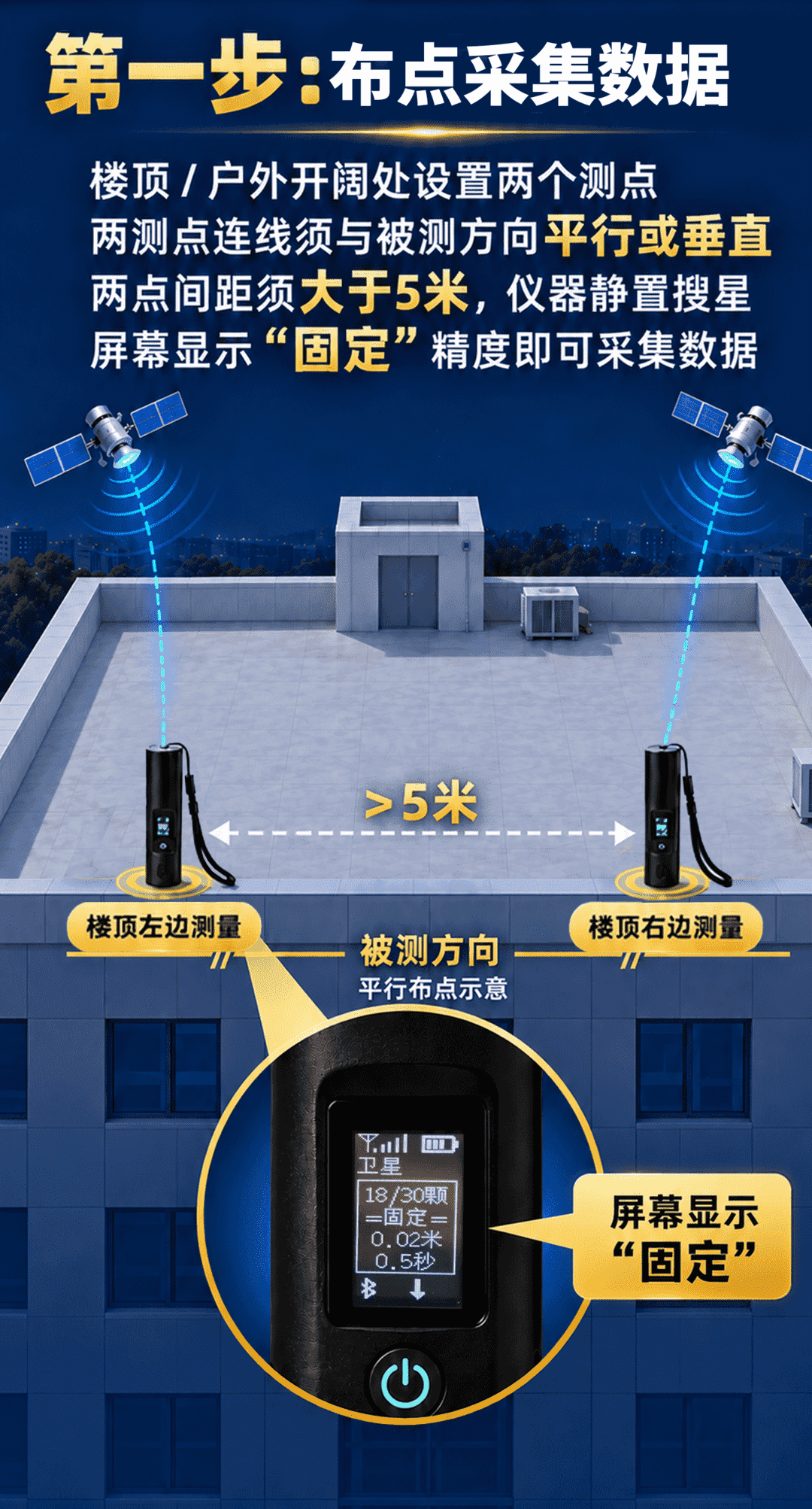 图片[6]-易善缘卫星罗盘防磁场干扰高精度专业双点定向罗盘仪智能电子罗盘